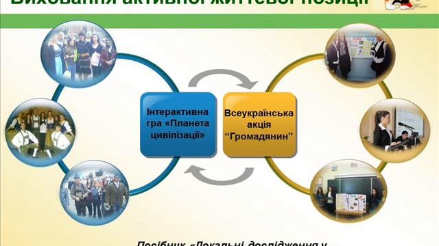 Чернівці Молодий Дан