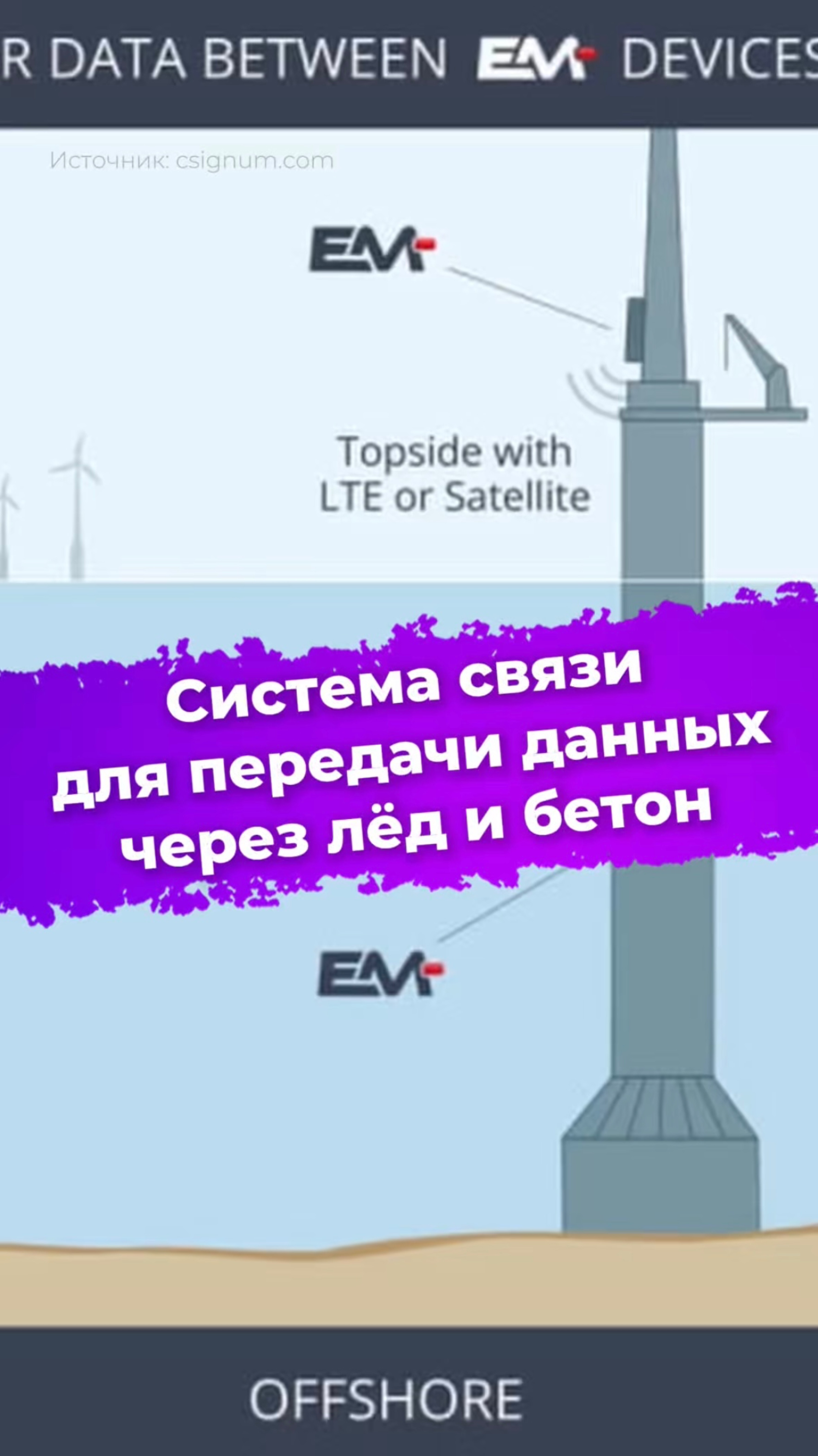 Система связи для передачи данных через лёд и бетон #CSignum #связь #наука #технологии #ixbt