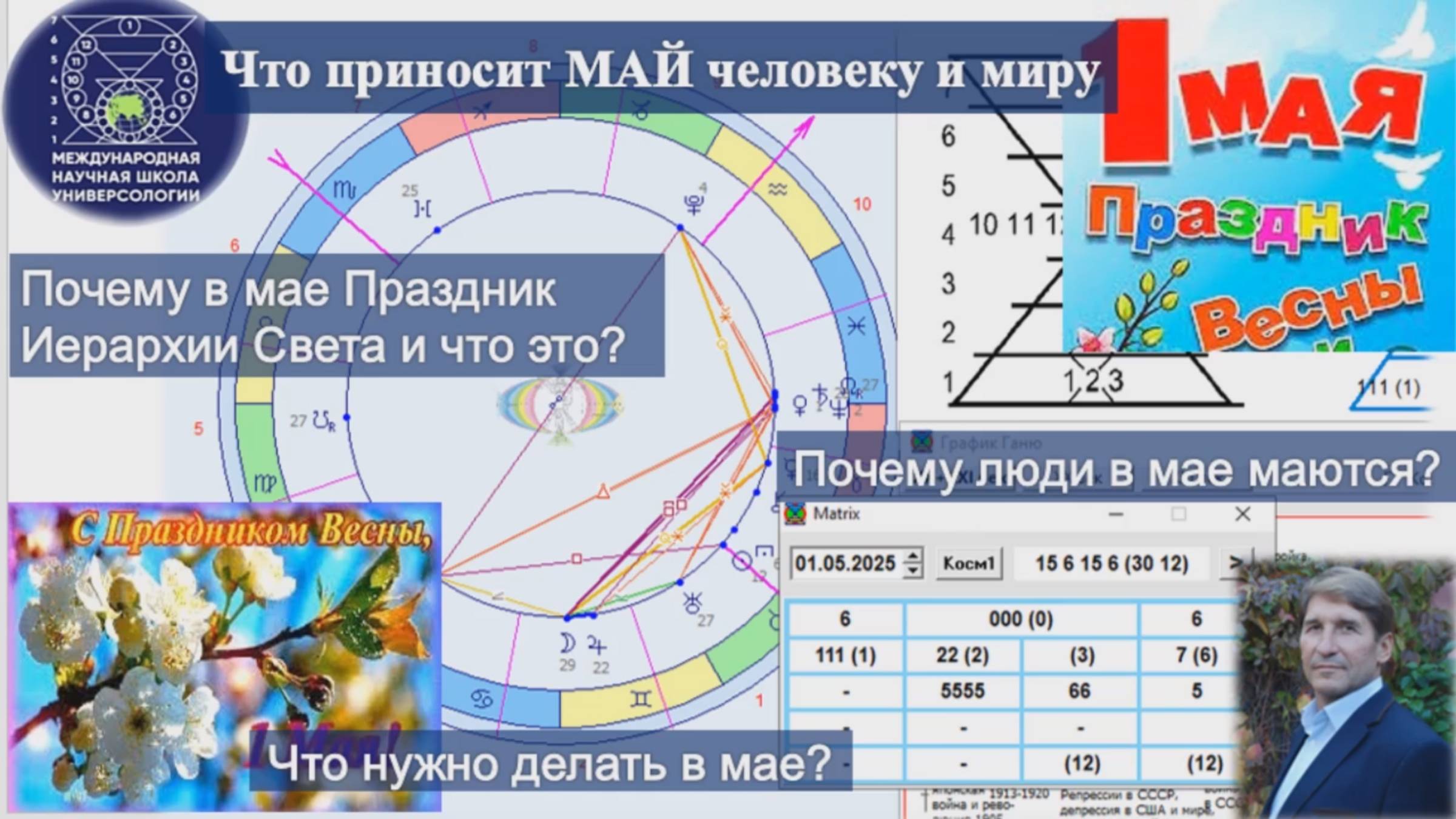 Что приносит МАЙ человеку и миру. Что означает Праздник Иерархии Света. Почему люди в мае маются?