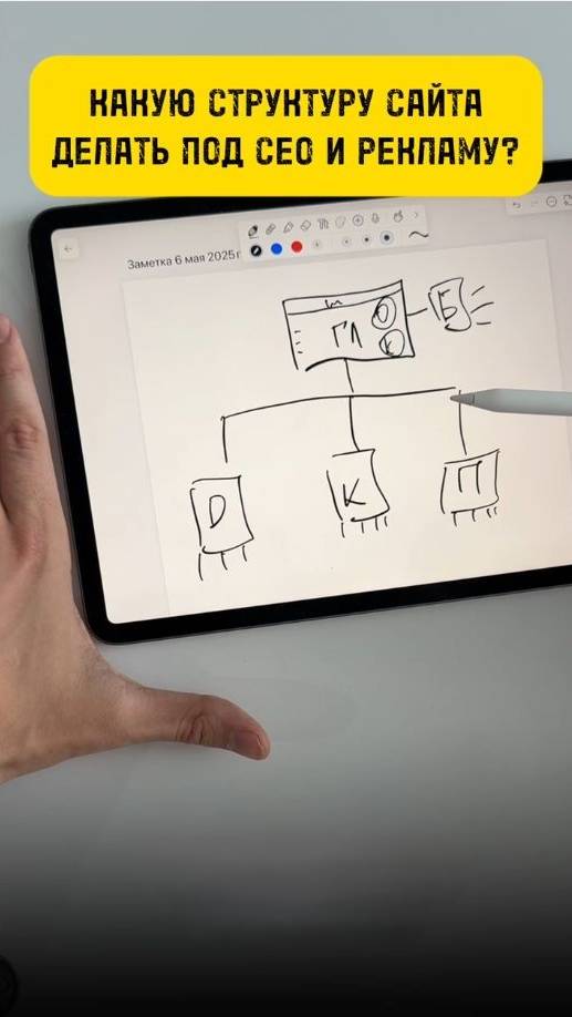 КАКУЮ СТРУКТУРУ САЙТА ДЕЛАТЬ ПОД СЕО И РЕКЛАМУ?