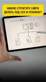 КАКУЮ СТРУКТУРУ САЙТА ДЕЛАТЬ ПОД СЕО И РЕКЛАМУ?