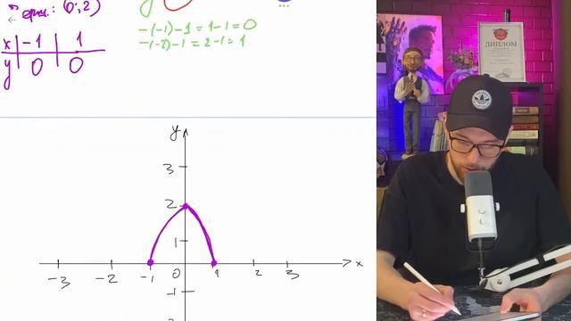 Постройте график функции y=f(x), где f(x) = {2-2x^2, если -1≤x≤1 x
