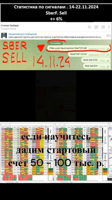 SberF Sell 14 221124 #внутридневная#intraday#trading  #Акции#фьючерсы