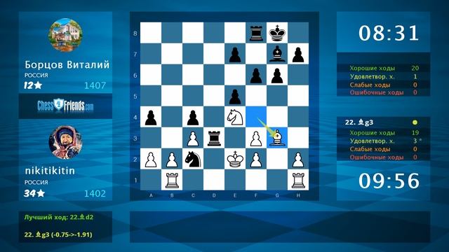 Chess Game Analysis: nikitikitin - Борцов Виталий : 1-0 (By ChessFriends.com)