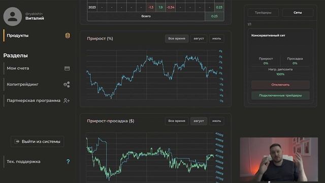 CopyTen результат июль 2023 Копитен