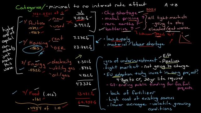 Market Outlook June 12 2022 - It is all about the Fed now!!