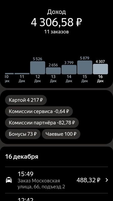 Доставка в Екатеринбурге #екатеринбург #яндексдостав?