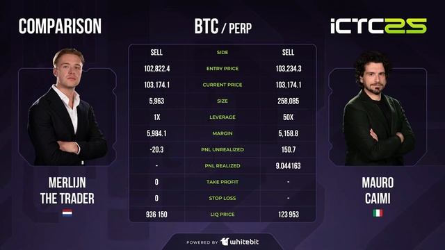 ictc-ch3