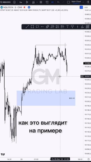 Как брать прибыльные сделки и увеличить win rate #ict #fta #tradi