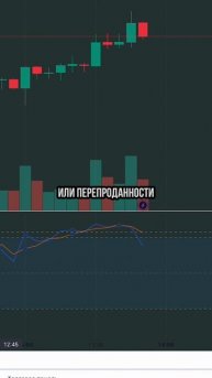 🔝 САМЫЙ ЛУЧШИЙ ИНДИКАТОР для анализа в трейдинге #тре