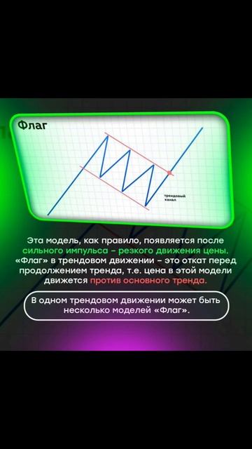 Trading Фигуры Трейдинг Обучение #trading #investing #money #новости #