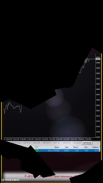 13 декабря 2024г. USD CHF (быстрая сделка). ПОКУПКА!