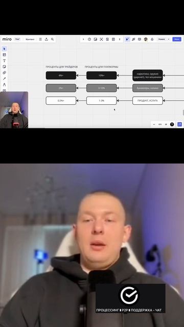 Почему чистота трафика важна для трейдеров?