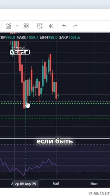 Полное видео доступно к просмотру! #инвестиции #трейдинг #финансы #фондовыйрынок #акции #мосбиржа