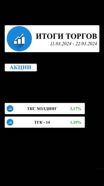 Биржевая торговля 21 #акции #инвестиции #shorts