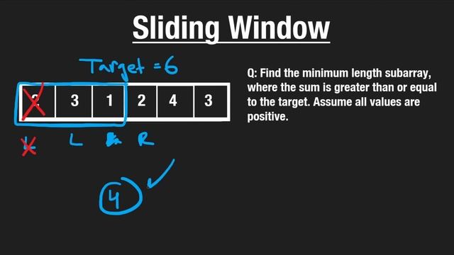 2. var slide-window