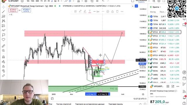 ❗️ БИТКОИН: 99% пропустят этот следующий шаг! (предупре