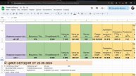 Какое Реальное Дно Биткоина Сегодня? Завтра Будет Дор?
