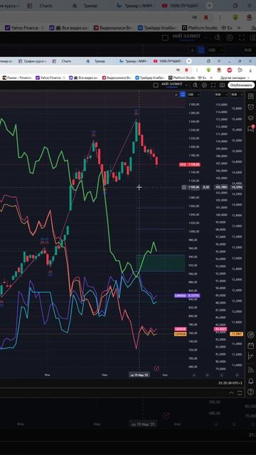 Индекс ртс  #IRTS  прогноз на сегодня 28.03.25 #shorts #trader