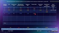 стратегия инвестора как начав с 300 дол, выйти на пасси?