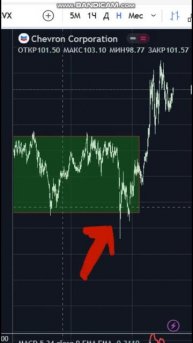 Акция США|Купить?|Chevron