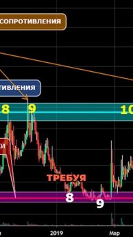 Как X-Trend помогает определять уровни поддержки и сопро?