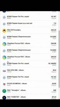 Обзор сделок за 30 октября #investing #инвестиции |