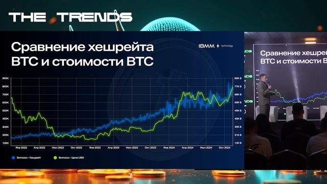 Павел Панферов | Майнинг сегодня - Как это на самом дел?