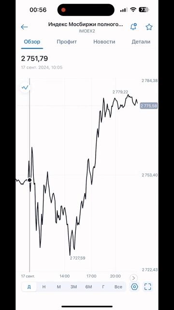 #биржа #акции #инвестиции #trading #деньги