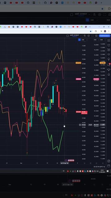 КУРС БИТКОЙНА ДОЛЛАР НА СЕГОДНЯ 02.09.24 #shorts