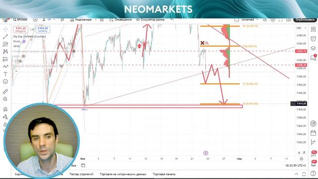 Аналитика финансовых рынков от Neomarkets 24.02.25 Актуальные