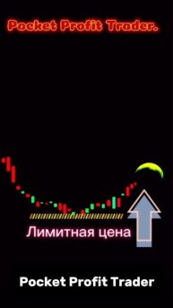 Price Action: Лимитная цена vs Рыночная цена. Кто диктует пра?