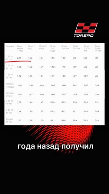 Как водительский стаж влияет на страховку автомобиля?