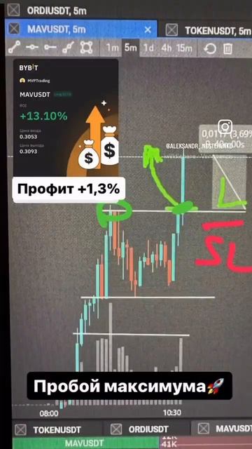 Быстрые сделки на криптовалютах. Рабочая стратегия на