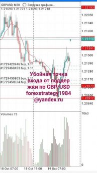 🔥🔥🔥Профит по паре GBP/USD💵💵💵💯