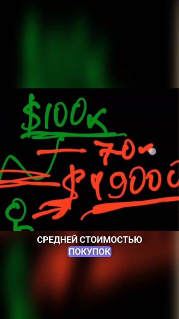 ТАК создаётся цена на БИТКОЙН! #криптовалюта #крипта #б