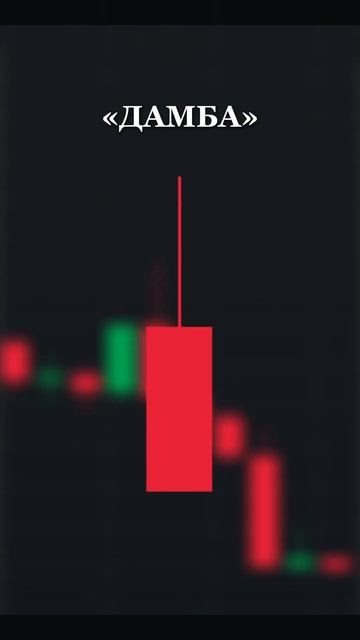 Сможешь угадать направление графика? #trading #трейдер #bitc