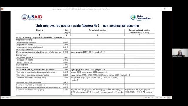 Складаємо звітність за 2023 рік: правила для бюджетних у