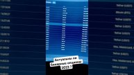 Сколько можно вывести бинарные опционы 2023 #трейдинг #ф
