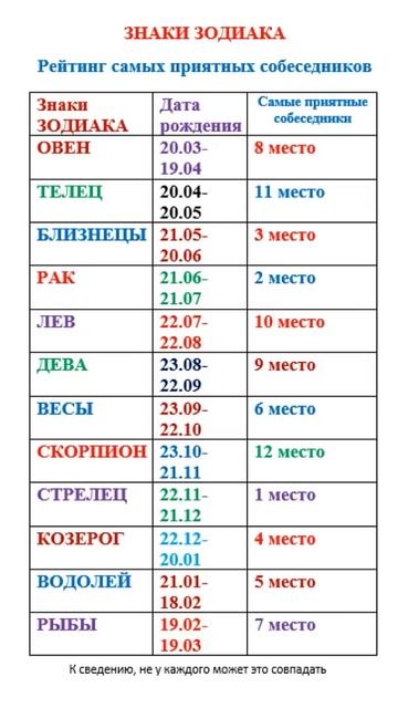 Знаки Зодиака. ЛЮБО!