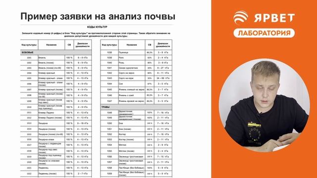 Агрохимический анализ почвы