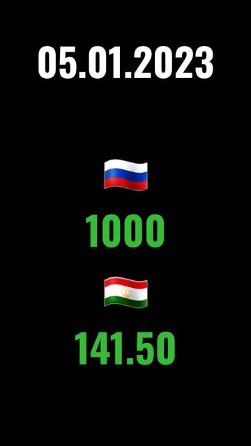курс валют Таджикистан