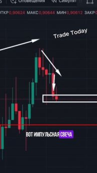 Свечной анализ работает! СТРАТЕГИЯ 2025 #pocketoption #обучен?
