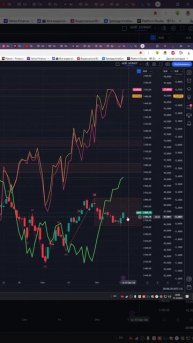 Индекс мосбиржа moex #imoex прогноз на сегодня 16.10.24 #shorts