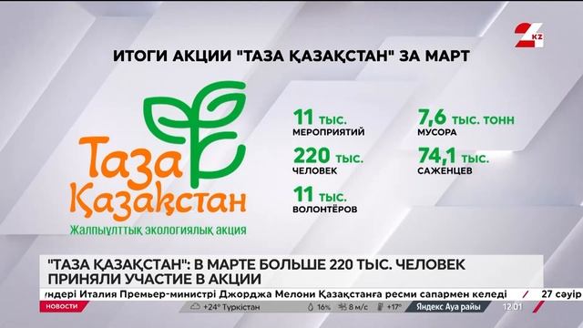 Таза Қазақстан: в марте больше 220 тысяч человек принял?