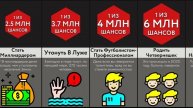 ТАКОЕ Вряд Ли Случится С Тобой!
