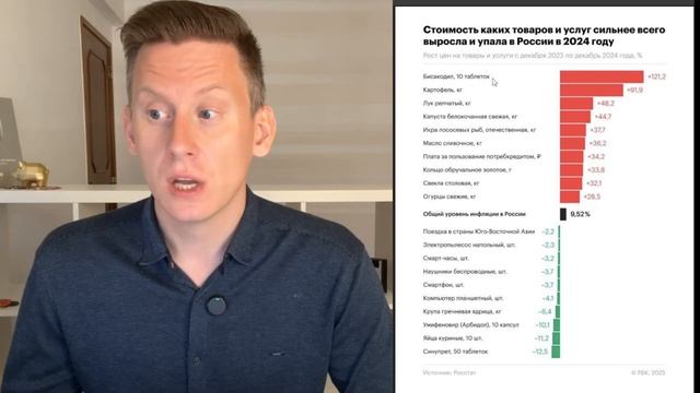 Как нас ДУРЯТ с ростом цен на продукты? РЕАЛЬНАЯ ИНФЛЯ?