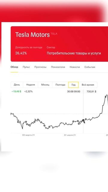 5-Год Миллионер с нуля, итоги 2022 года! Пассивный Доход! (