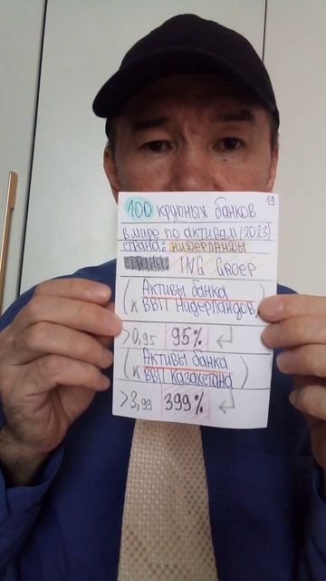 100 больших банков в мире по АКТИВАМ - ING Groep (Нидерланды)