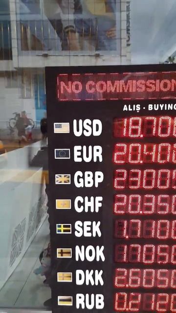 КУРС ВАЛЮТ в Алании, Турция